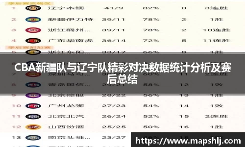 CBA新疆队与辽宁队精彩对决数据统计分析及赛后总结